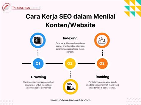 Strategi SEO konten blogger
