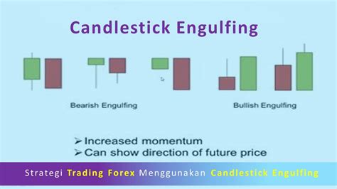Strategi Trading Forex dengan Menggunakan Bullish Engulfing