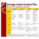 Strategic Plan Implementation Template