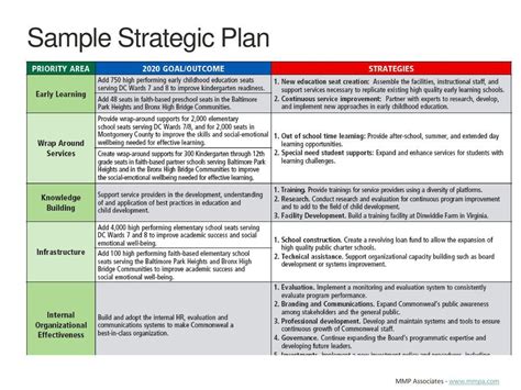 Strategic Plan Template Not For Profit