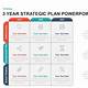Strategic Plan Template Powerpoint