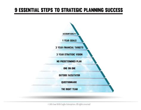 Strategic Planning for Success