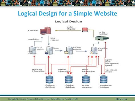 Strategic Application of Wiring Diagrams