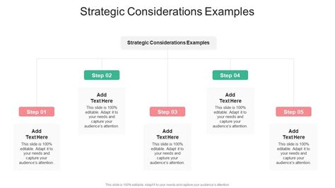 Strategic Considerations