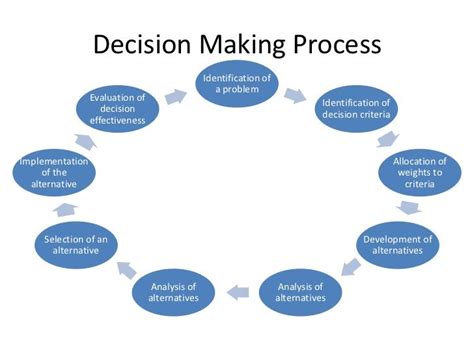 Strategic Decision Making with Wiring Diagrams
