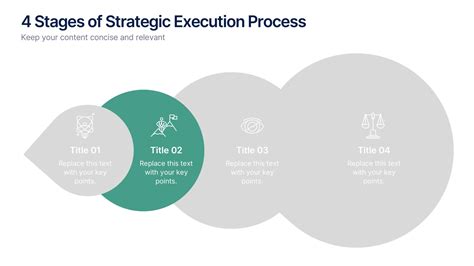 Strategic Execution Making the Ask