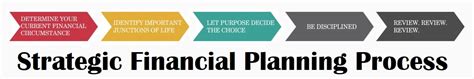 Strategic Financial Planning Image