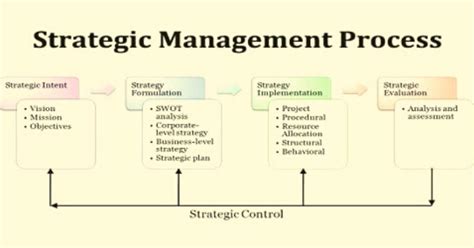 Strategic Implementation of Wiring Diagrams