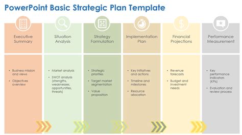 Strategic Plan Template Powerpoint