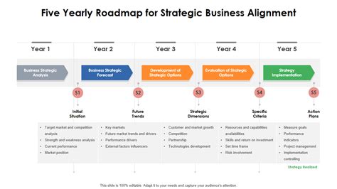 Strategic Planning and Business Alignment