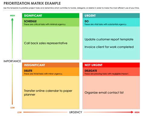 Strategic Task Prioritization