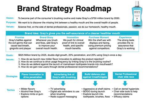 Strategic brand change
