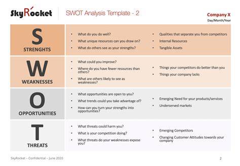 SWOT Template