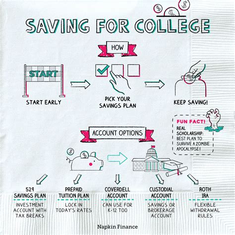 The Best Future for Your Child College Savings Strategies NerdWallet