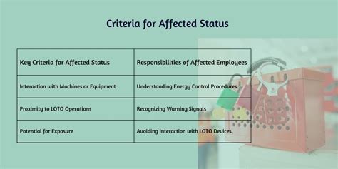 Strategies for Affected Employees