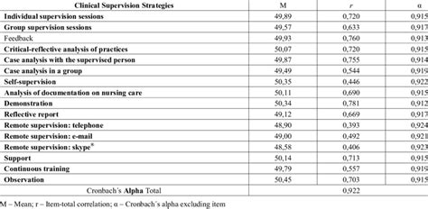 Strategies Image