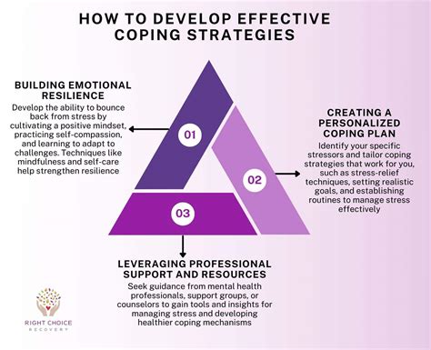 Strategies for Coping and Recovery