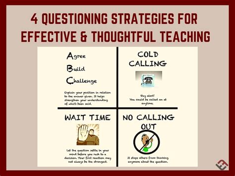 Strategies for Effective Answering in Class 10 English
