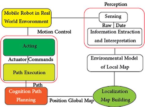 Strategies for Efficient Diagram Navigation