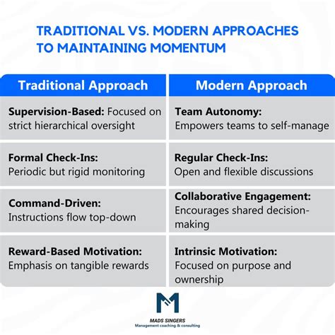 Strategies for Maintaining Momentum