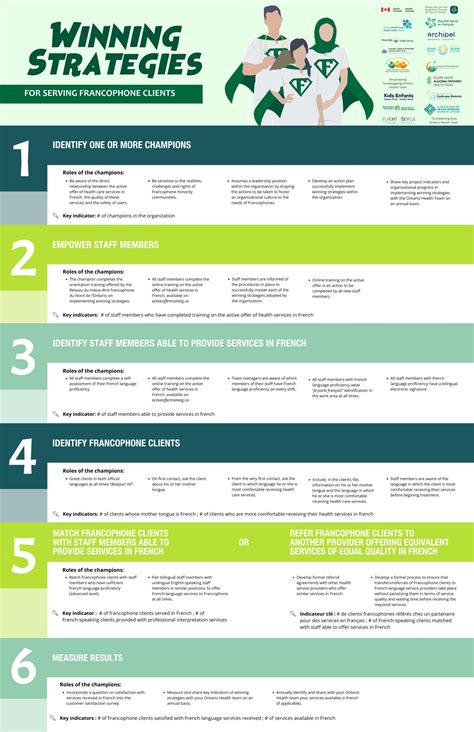 Strategies for Winning