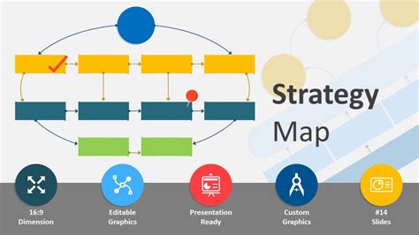 Strategy Map Template Powerpoint