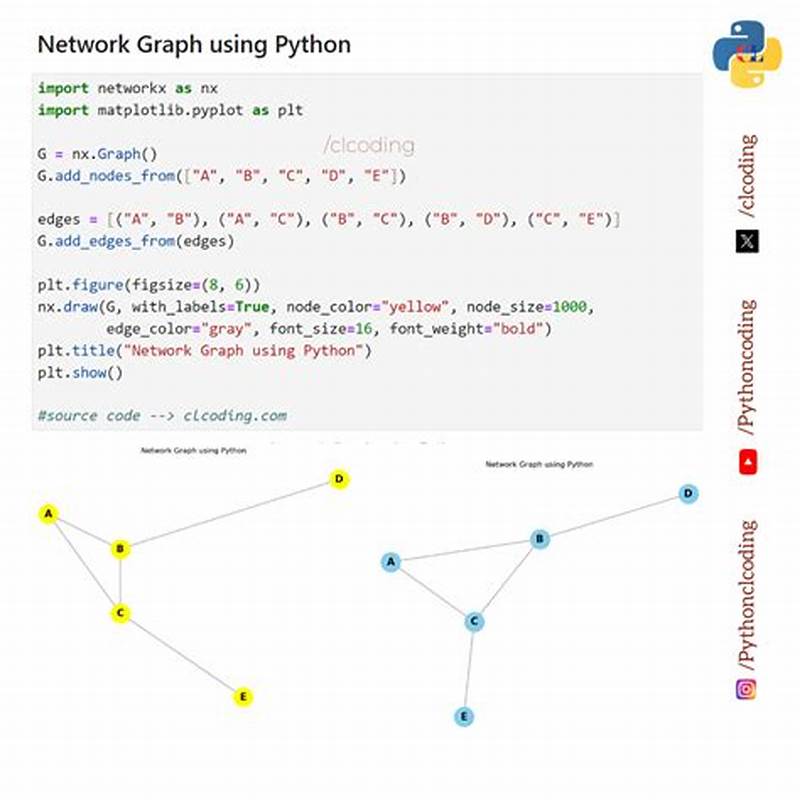 Strategy Pattern Python