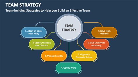 Strategy one: Overcommunicate with your team