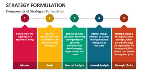 Strategy Formulation