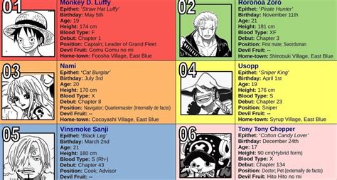 Straw Hat Pirates Positions