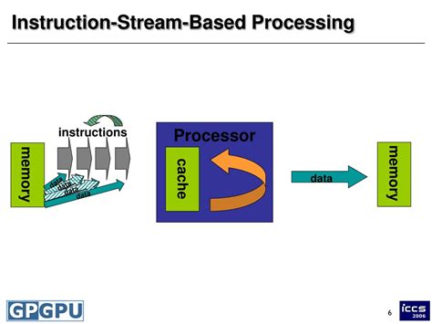 Stream-based Processing