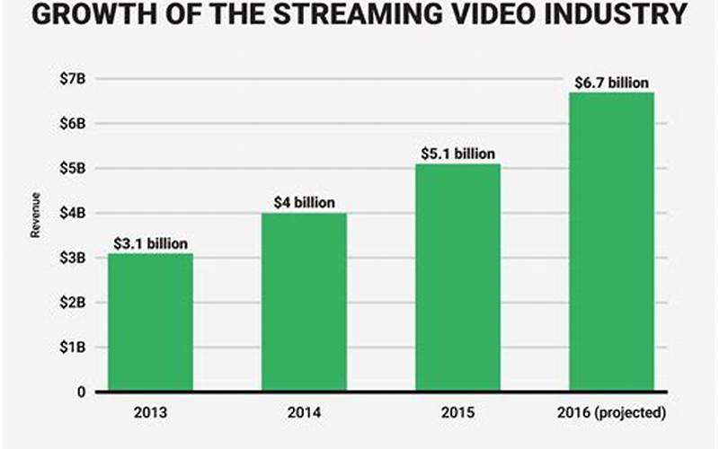 Streaming Industry