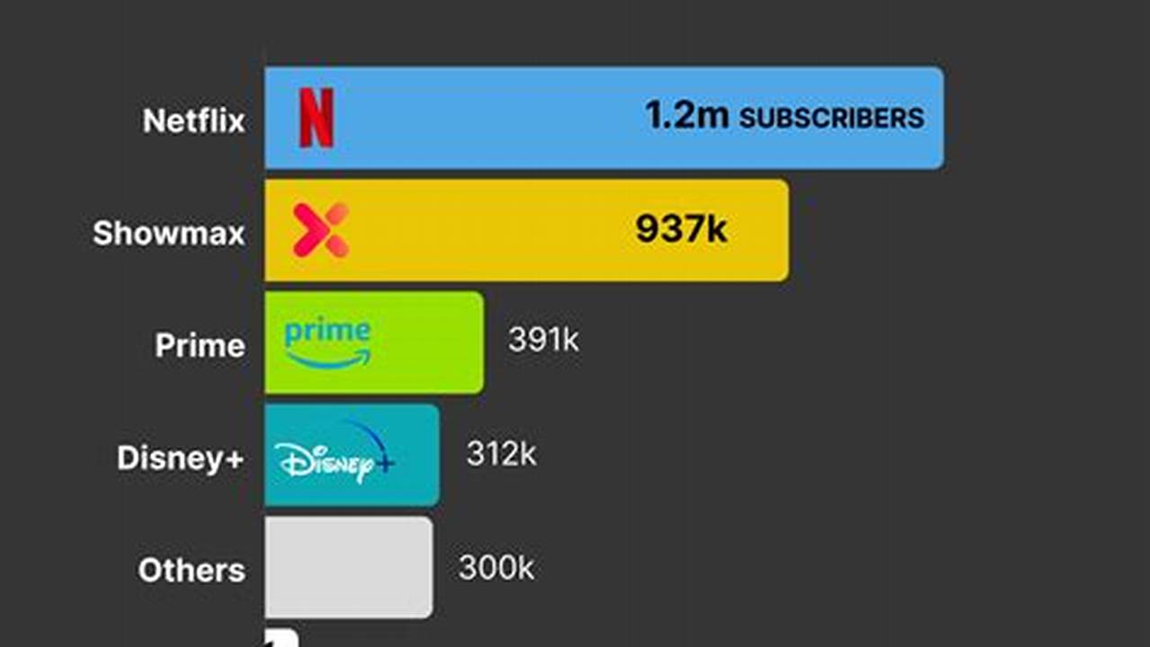 Streaming March 2024