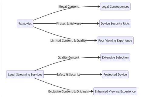 Streaming Movies Legality