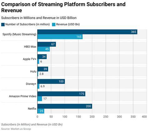 Streaming services offer a plethora of content.