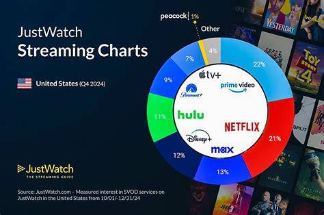 Streaming services offer a world of choice.