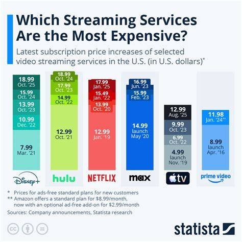 Streaming services offer cost-effective entertainment.