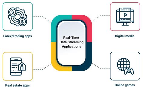 Streaming video and beaming data