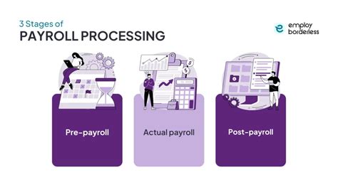 Streamlinded payroll processing