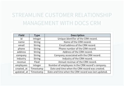 Streamlined Customer Relationship Management