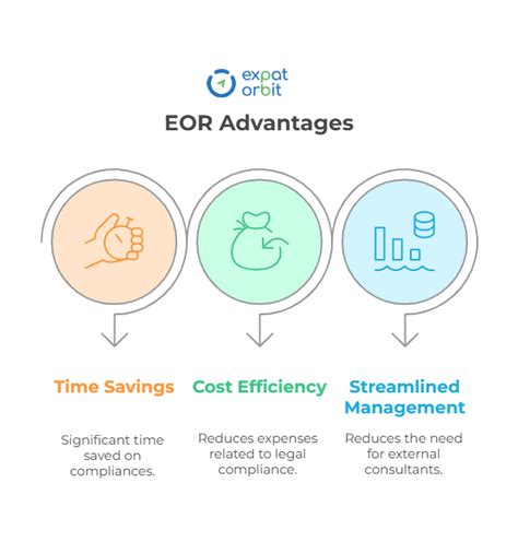 Streamlined Efficiency and Time Savings