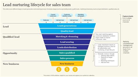 Streamlined Lead Nurturing