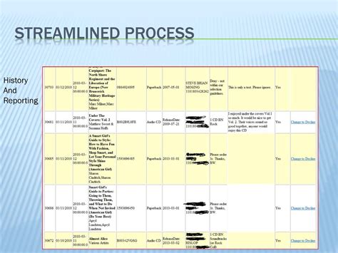Streamlined Reporting Process