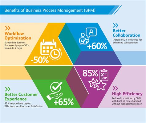 Streamlining Business Processes for Cost Savings