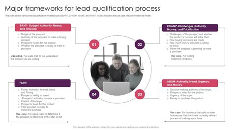 Streamlining Lead Generation and Qualification