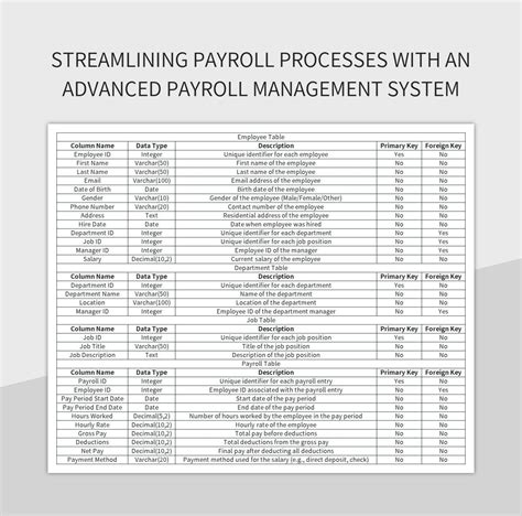 Streamlining Payroll