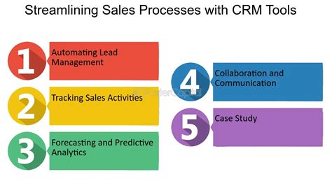 Streamlining Sales and Marketing Processes