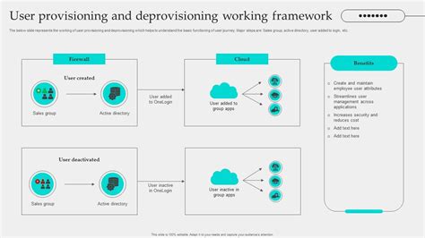 Streamlining User Provisioning and Deprovisioning