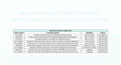 Streamlining Your Task Tables: Exclusion Strategies