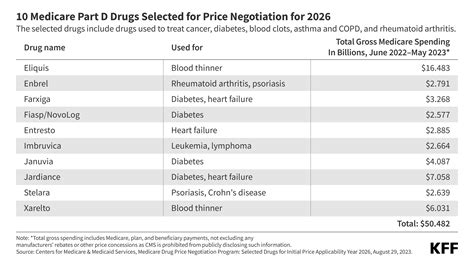Street Drug Price Chart